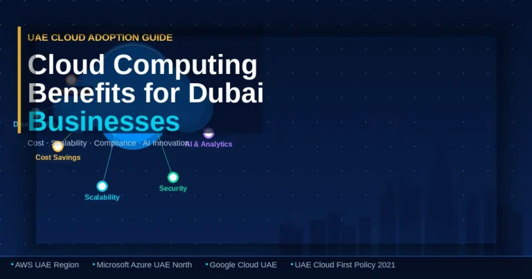 Cloud computing benefits for Dubai businesses — network diagram with Dubai skyline and cloud nodes